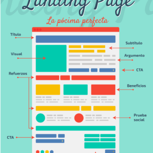 Pagina Landing Page